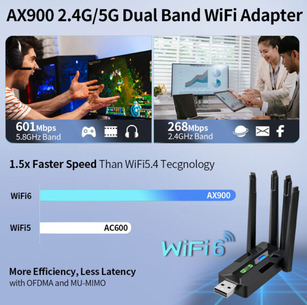 Wi-Fi 6 Dual-Band Wireless Network Card + Bluetooth Adapter - Image 3
